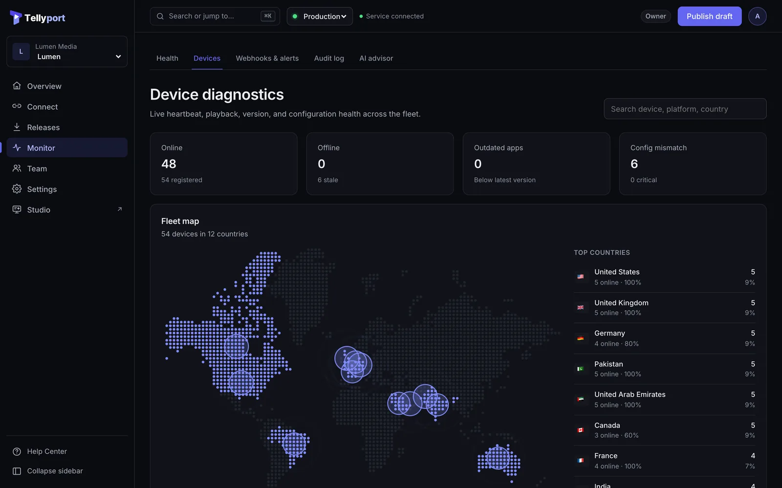 Device diagnostics with online and offline counts and a fleet map of TVs in 12 countries